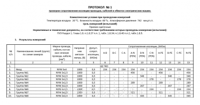 Измерение сопротивления изоляции электрических цепей пожарной сигнализации