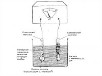 PH метр устройство принцип действия