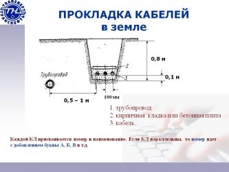 Прокладка кабеля в земле нормы ПУЭ