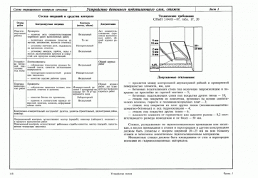 Требования к бетонной подготовке СНИП