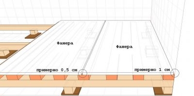 Расстояние между лагами пола под фанеру