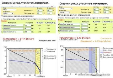 Какая толщина пенопласта для утепления стен снаружи?