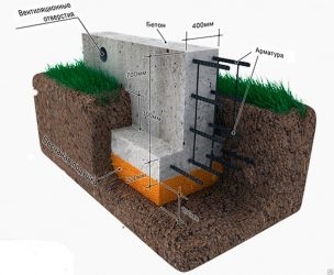 МЗЛФ под дом из газобетона