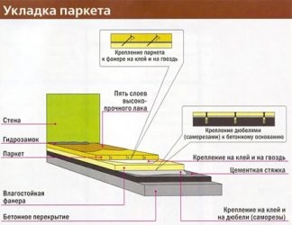 Технология укладки инженерной доски по бетонной стяжке