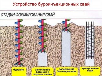 Буронабивные и буроинъекционные сваи отличия