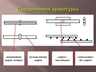 Соединение арматуры внахлест ГОСТ