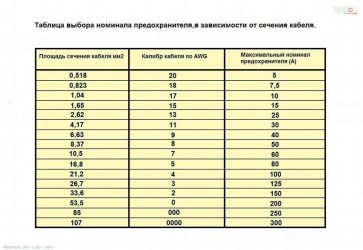 Подбор предохранителя по мощности