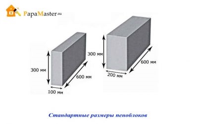 Толщина пеноблоков для внутренних межкомнатных перегородок