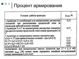 Максимальный процент армирования железобетонных конструкций