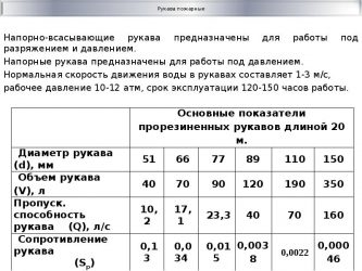 Объем пожарных рукавов в литрах