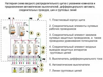 Расключение электрического щитка в квартире