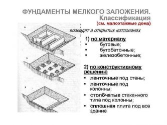 Классификация фундаментов мелкого заложения