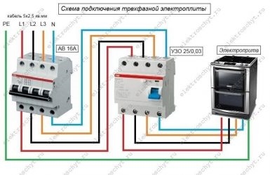 Какой автомат поставить на электроплиту?