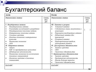 Что означают скобки в бухгалтерском балансе?