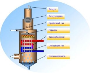 Конденсат в газовом котле отопления