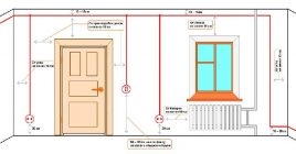 Проводка в квартире своими руками по стандарту