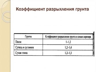 Коэффициент разрыхления строительного мусора