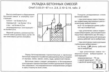 СНИП по заливке бетона