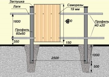 Глубина столбов для забора из профнастила