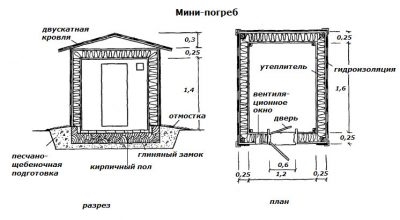 Наземный погреб из пеноблоков своими руками