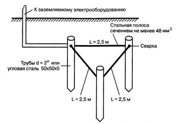 Заземление нормы и правила