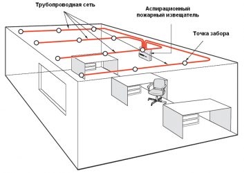 Аспирационная система пожарной сигнализации