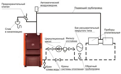 Небаланс масс в закрытой системе отопления