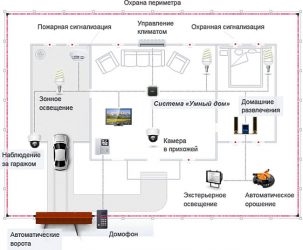 Периметральная сигнализация болид