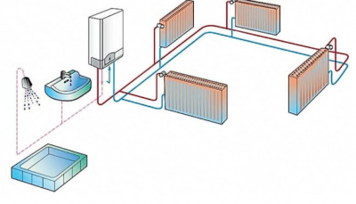 Разводка отопления от котла в квартире