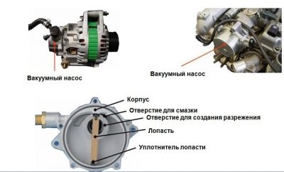 Принцип работы вакуумного насоса дизеля