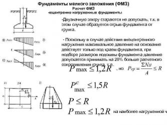 Расчет фундамента на отрыв