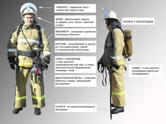 Снаряжение пожарного состав назначение характеристика