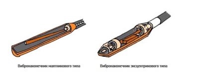 Принцип работы вибратора для бетона