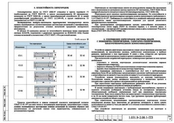 Противопожарный гипсокартон степень огнестойкости