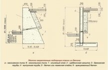 Как рассчитать подпорную стенку из бетона