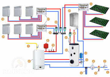 Многоконтурная система отопления частного дома