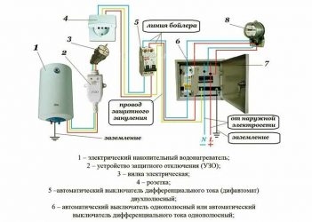 Как подключить водонагреватель к электричеству?