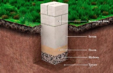 Как правильно сделать столбчатый фундамент?