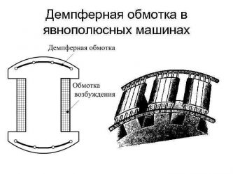 Демпферная обмотка генератора назначение