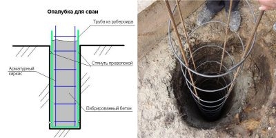 Буронабивные сваи технология вручную