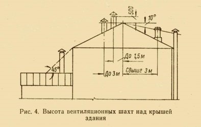 Высота вентшахты на скатной кровле