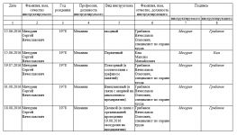 Периодичность заполнения журнала по пожарной безопасности