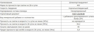 Цемент м600 технические характеристики