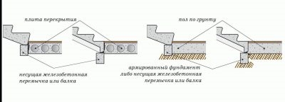 Монтаж железной лестницы к плите перекрытия ПК