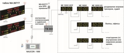 Часофикация нормативные документы