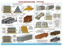 Правила складирования материалов на строительной площадке