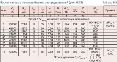 Гидравлическое сопротивление системы отопления это