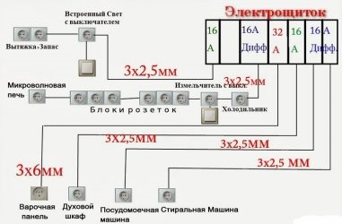 Сечение провода для домашней проводки