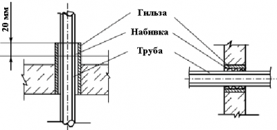 Зачеканка гильз трубопроводов СНИП