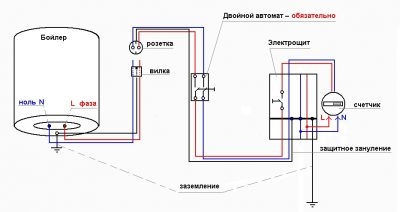 Как подключить водонагреватель к электричеству?